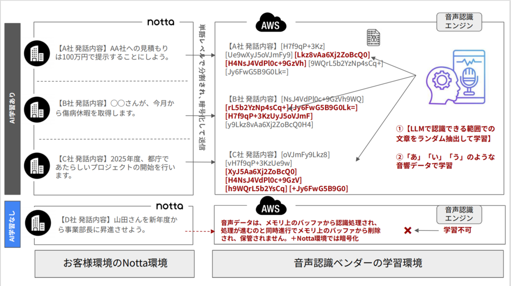 AI学習.png