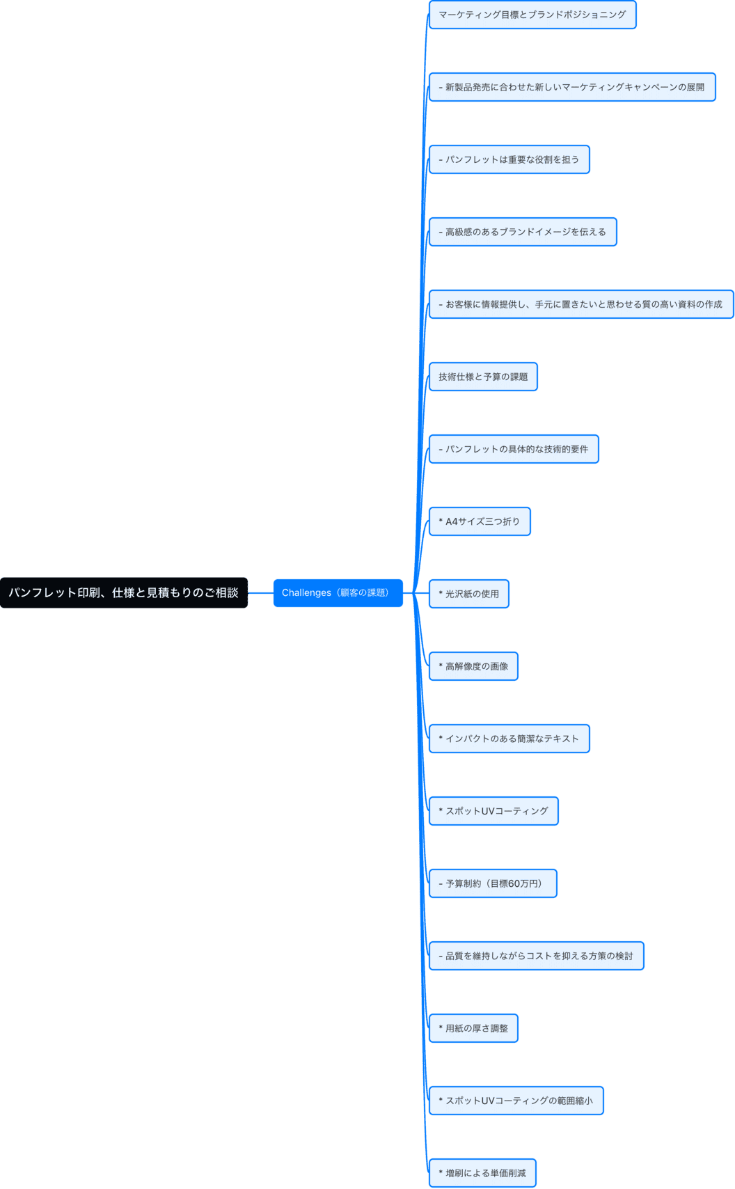 mindmap-jp-04.png