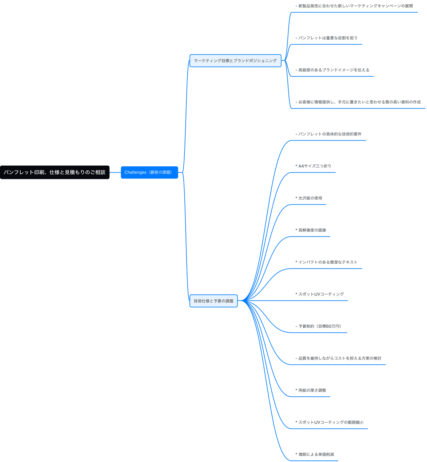 mindmap-jp-06.png