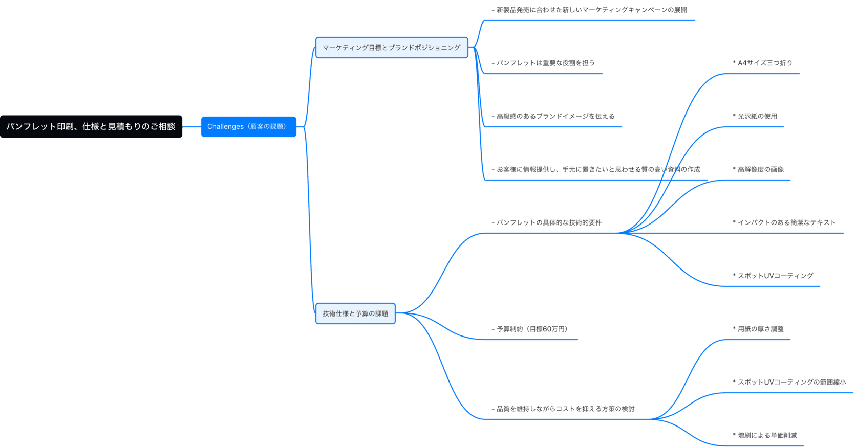 mindmap-jp-08.png