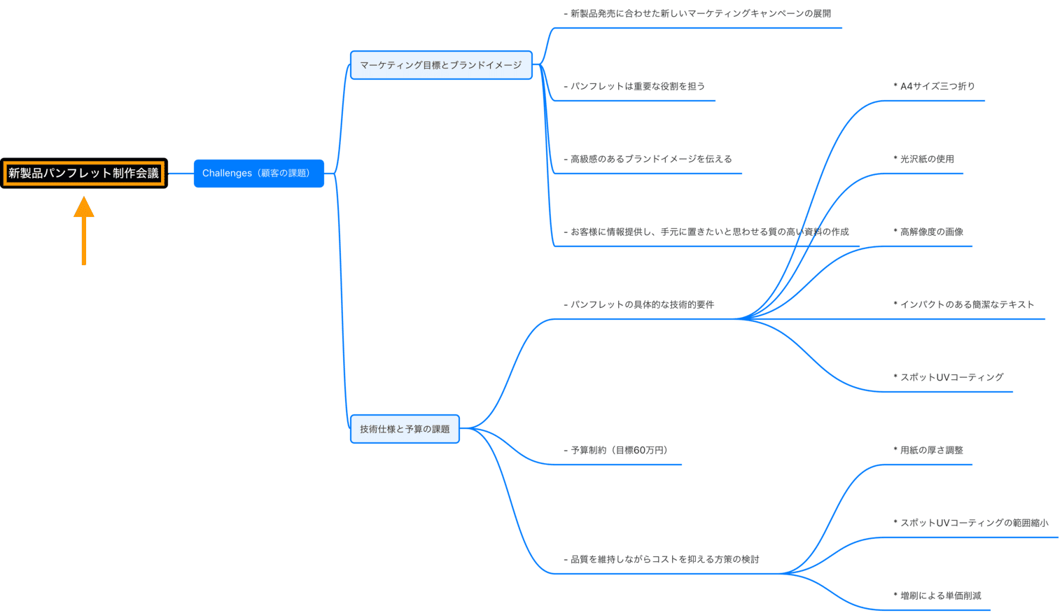 mindmap-jp-12 copy.png