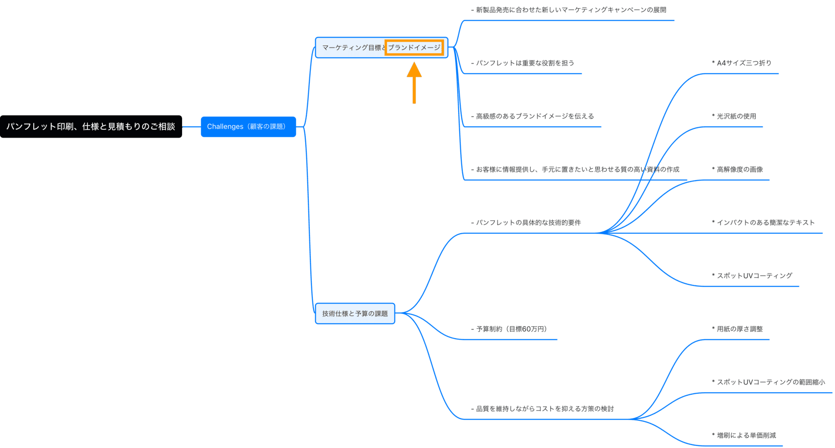mindmap-jp-10 copy.png