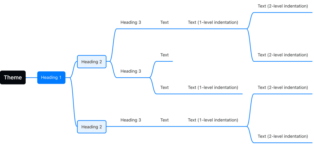 mindmap-en-02.png