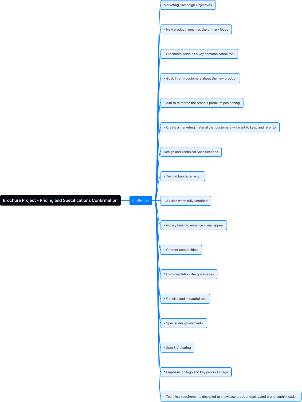 mindmap-en-04.png
