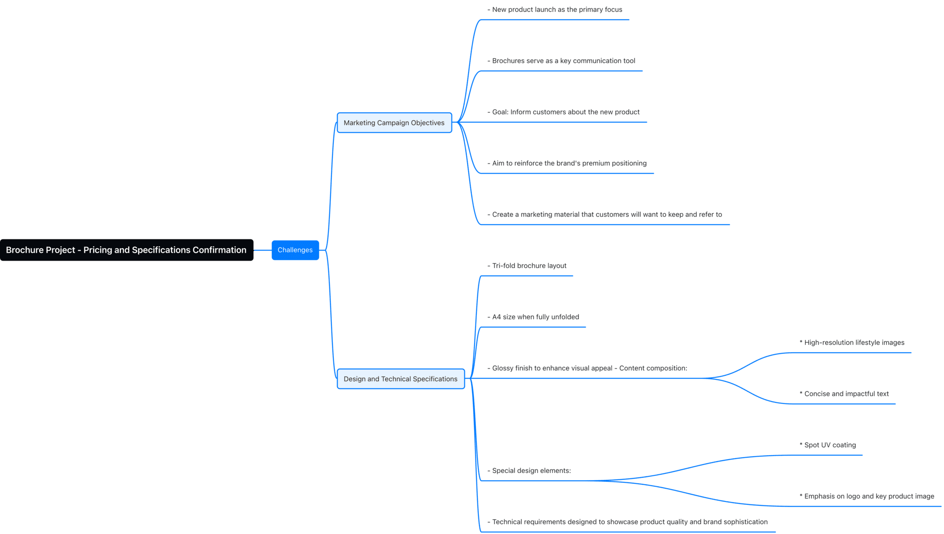 mindmap-en-08.png