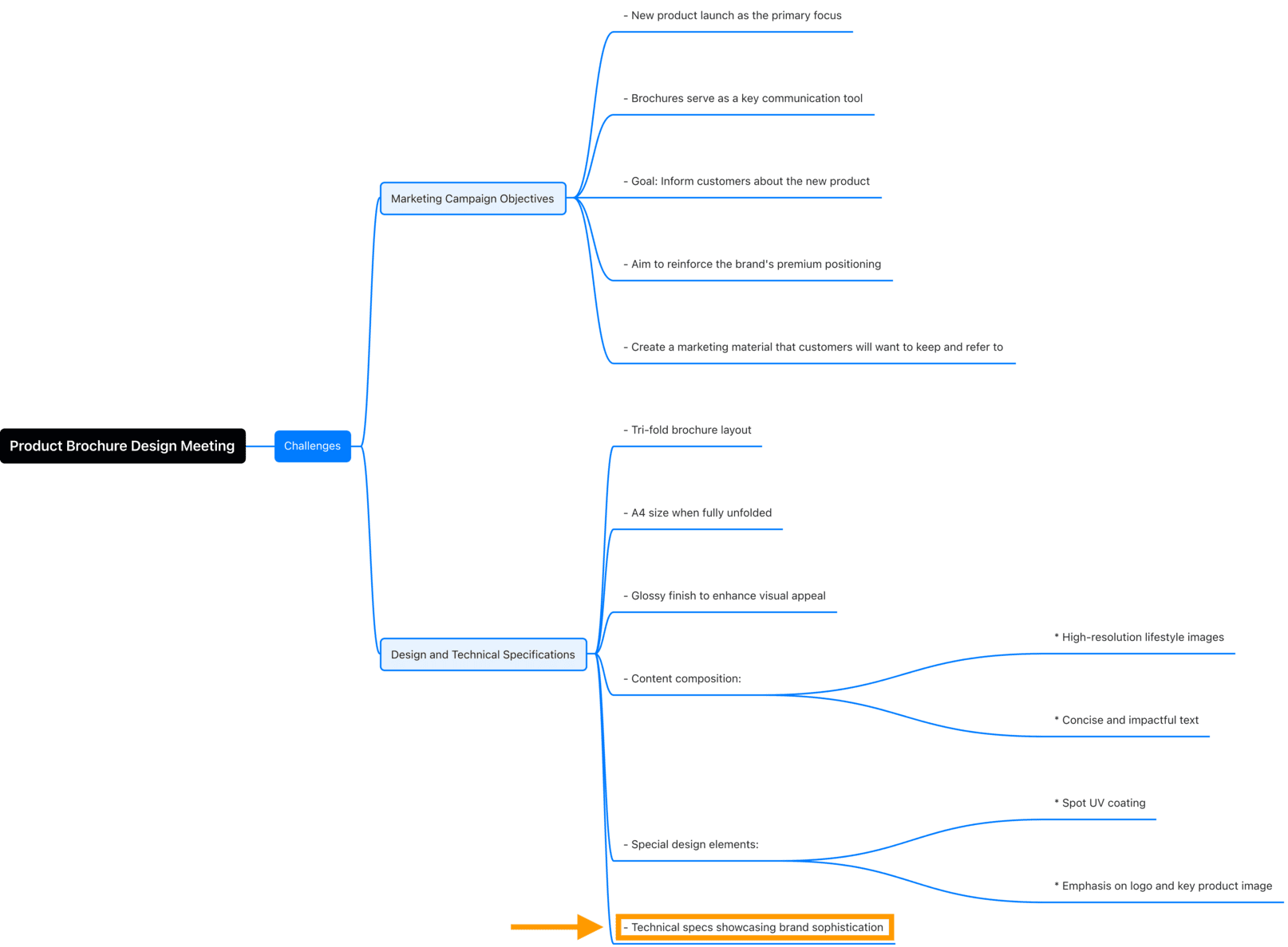 mindmap-en-12.png