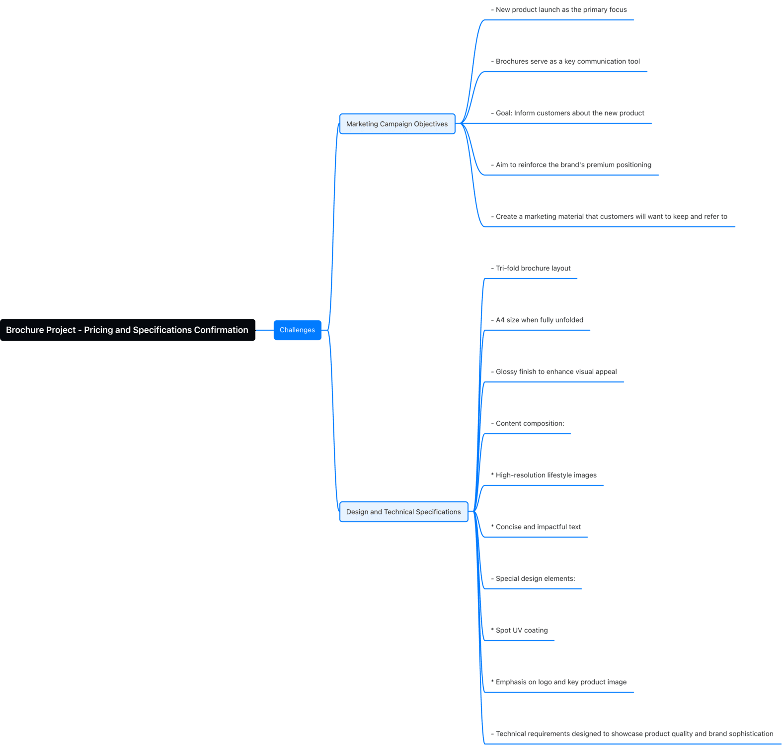 mindmap-en-06.png