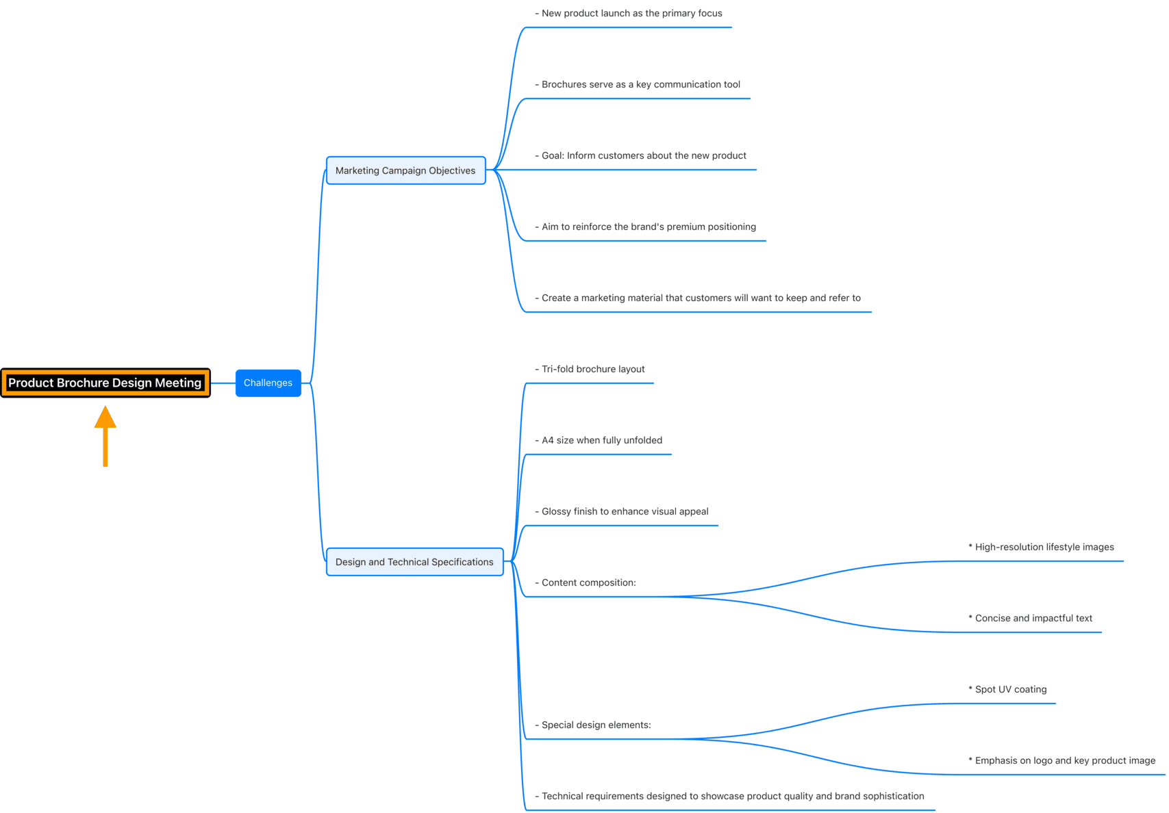 mindmap-en-10.png