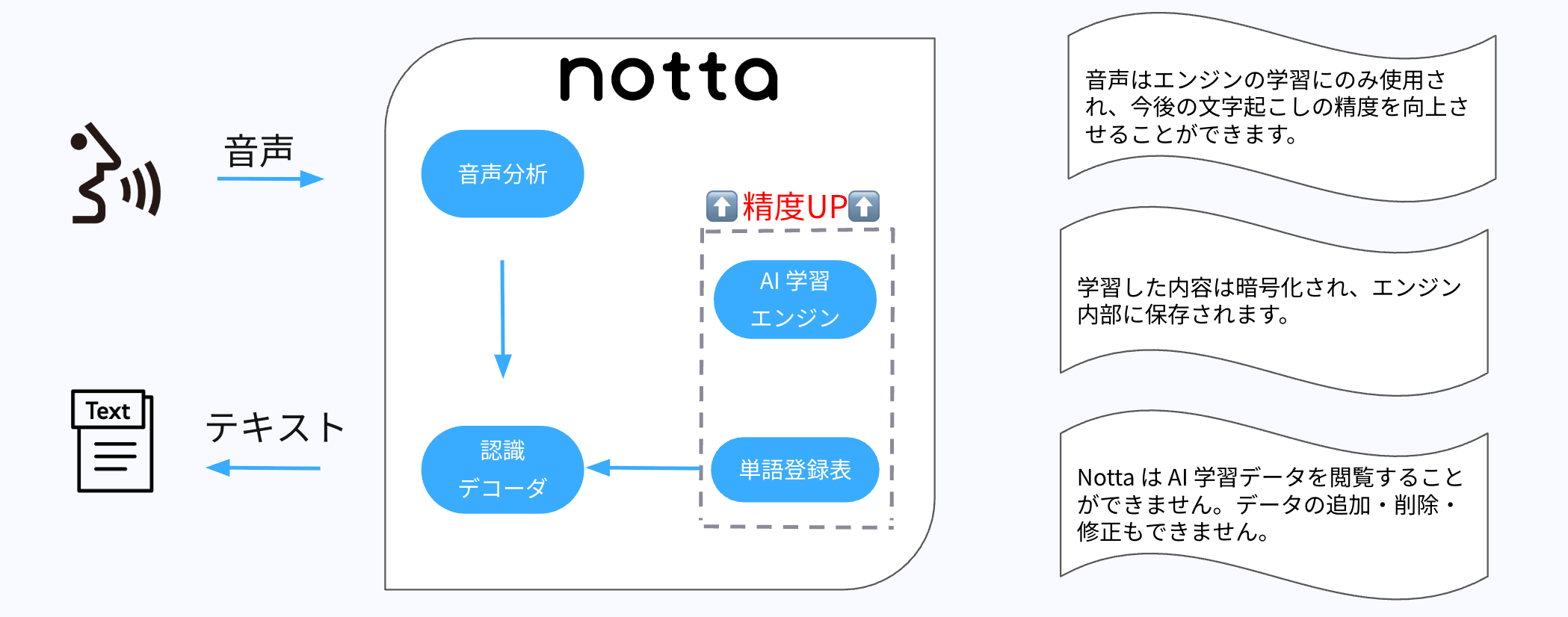 AI学習2.png