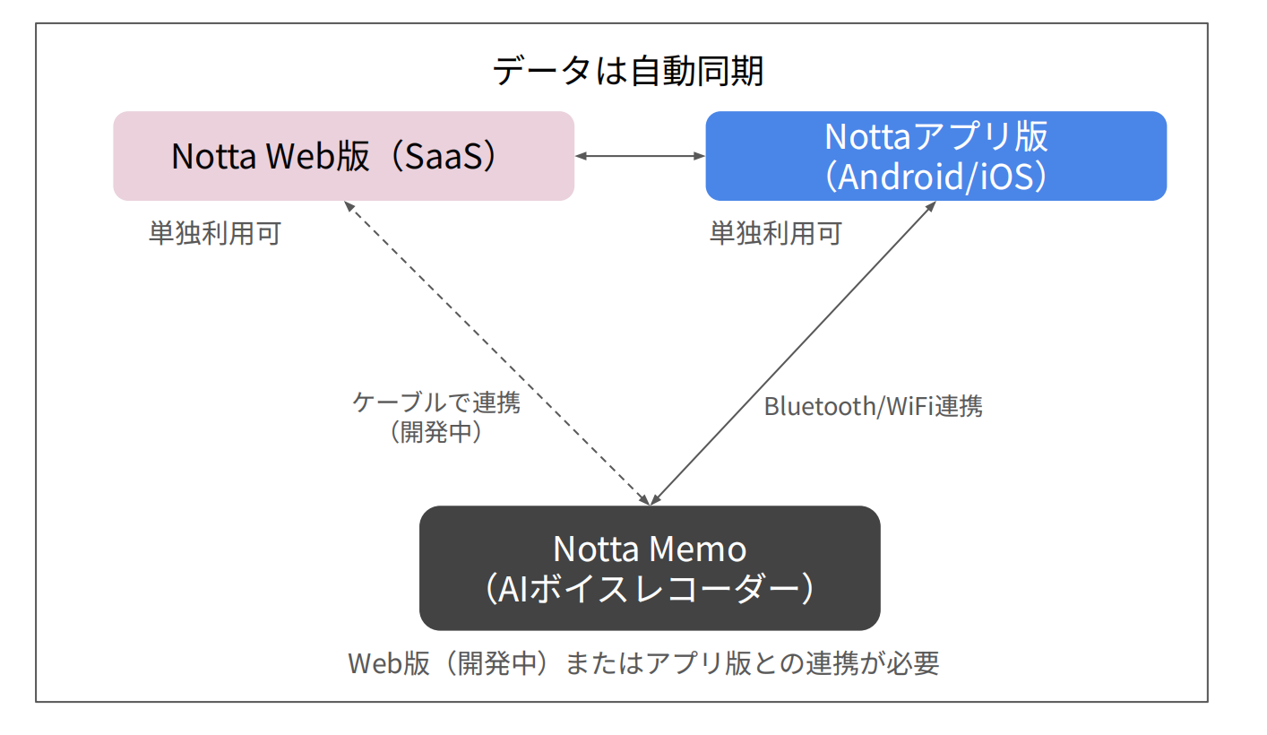 memo 比較１.png